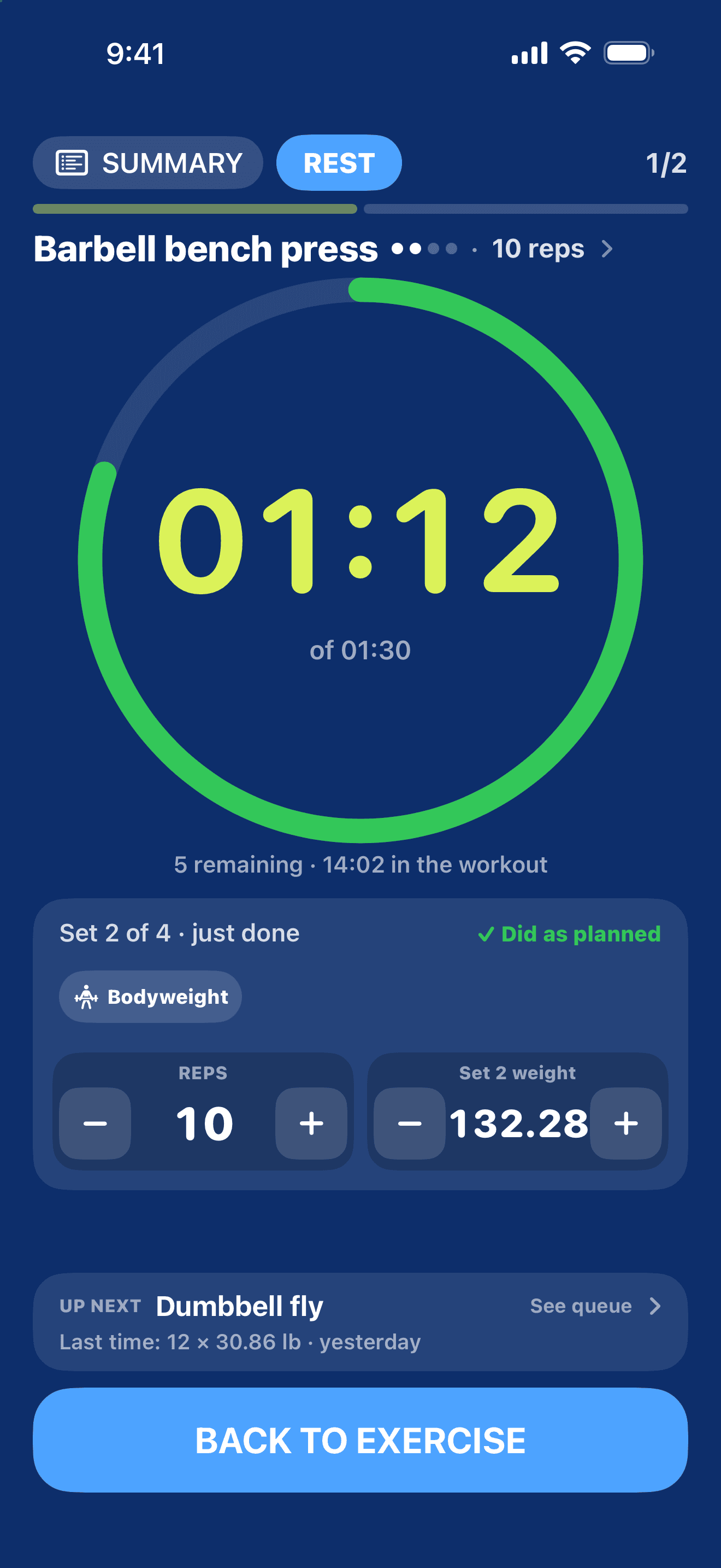 Rest on iPhone with the time ring at 01:12 of 01:30, set 2 of 4 of Barbell bench press marked Did as planned, reps (10) and weight (132.28 lb) fields, Dumbbell fly up next.