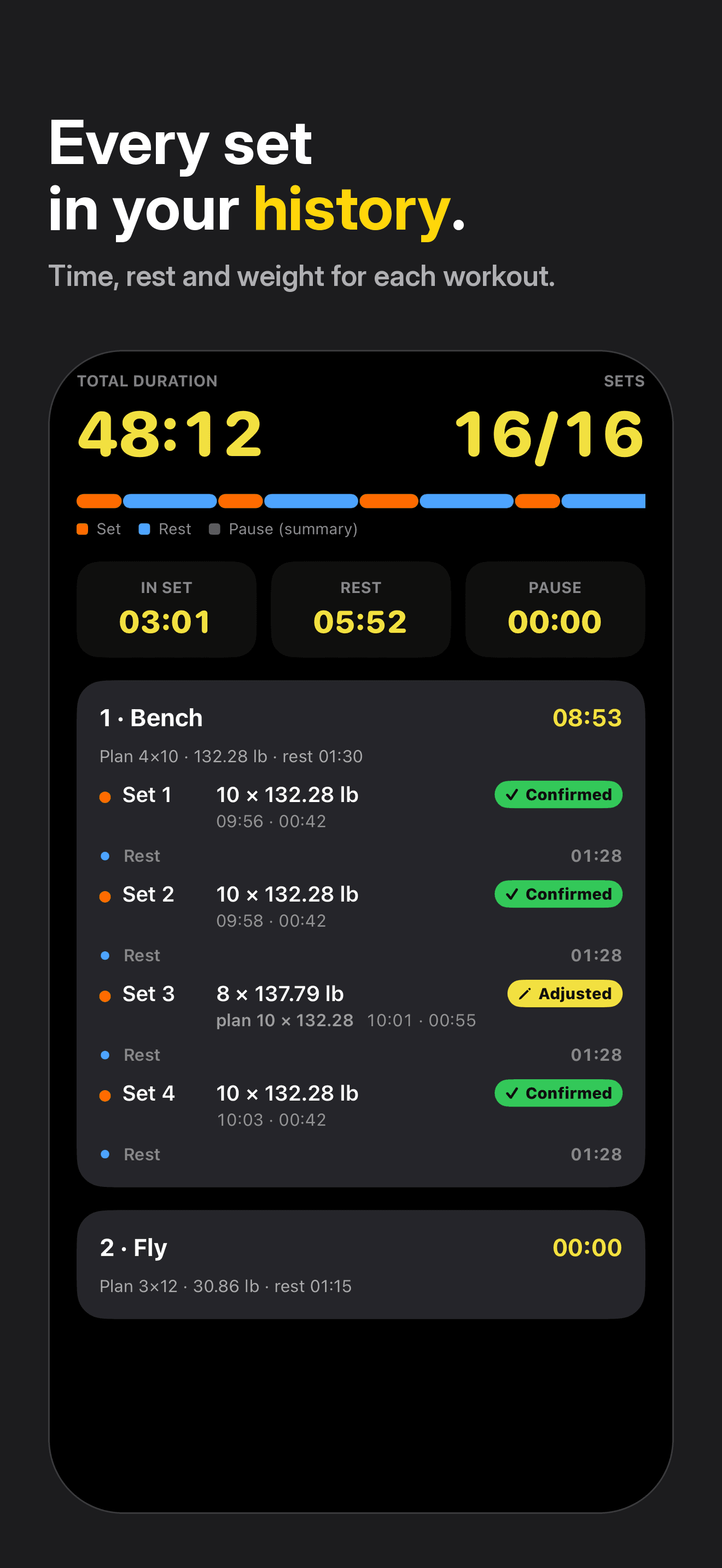 Workout detail in history: 48:12 total, 16 of 16 sets and the Bench timeline set by set. Caption: Every set in your history. Time, rest and weight for each workout.